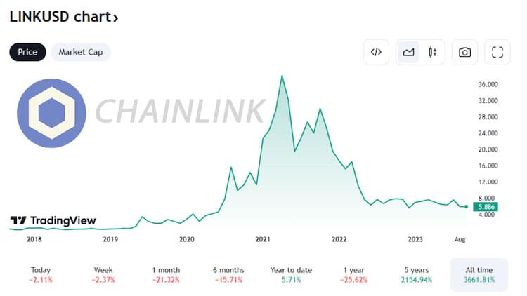 PR-ScapesMania-Chainlink