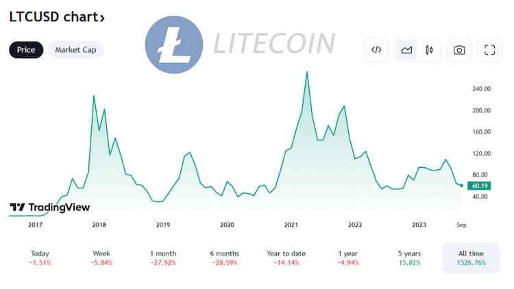 PR-ScapesMania-Litecoin