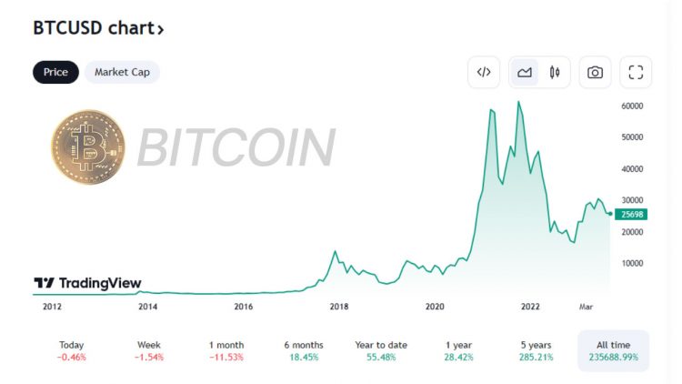 PR-Scapesmania-Bitcoin-Chart