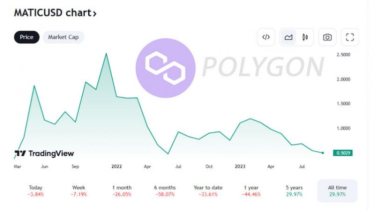 PR-Scapesmania-Polygon-Chart