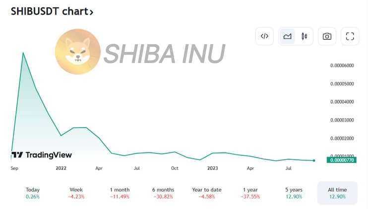 PR-ScapesMania-Shiba-Chart