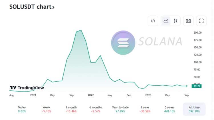 PR-Grimace-Solana-Chart