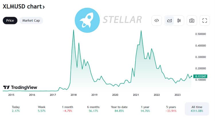 PR-ScapesMania-Stellar