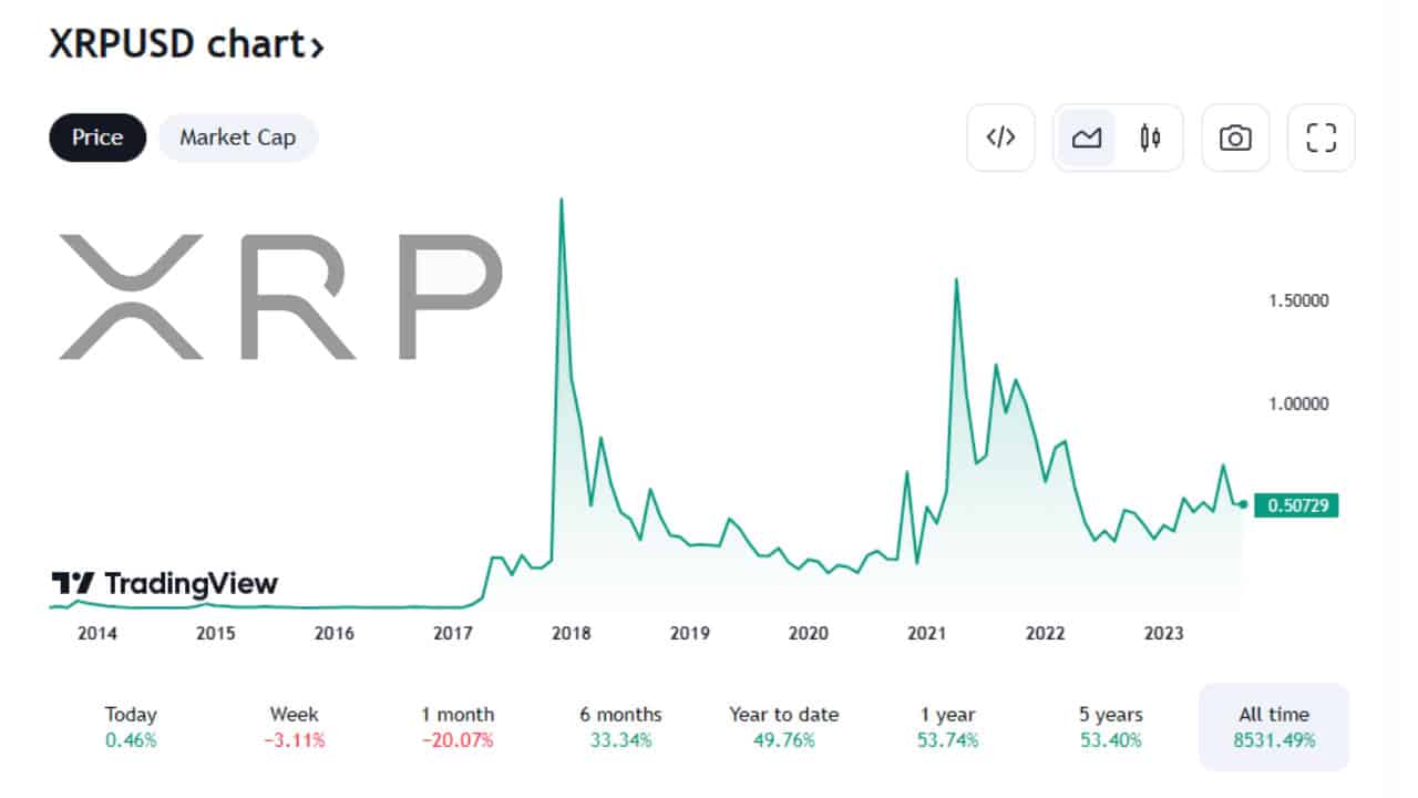 PR-ScapesMania-XRP-Ripple-Charts