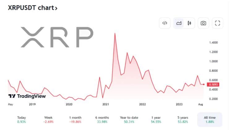PR-Scapesmania-XRP_Chart