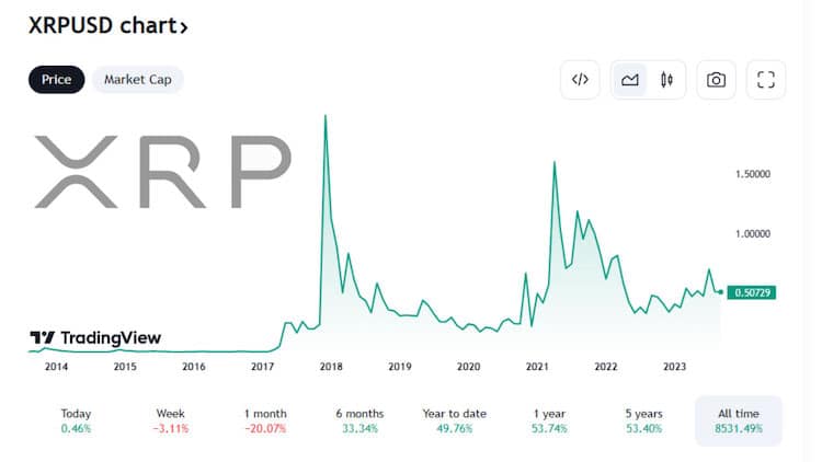 PR-ScapesMania-XRP-Charts