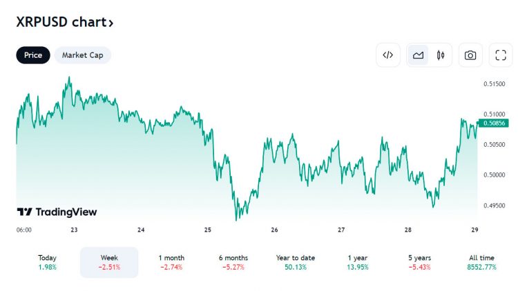 PR-Scapesmania-of-xrp