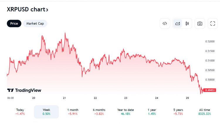 PR-ScapesMania-of-xrp