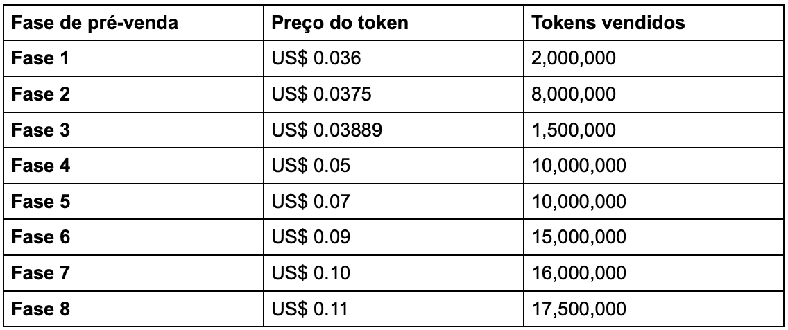 YPred-Fases-PreVenda-Tokens