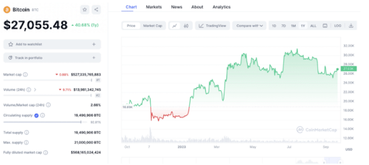 PR-Finixio-BTC-Grafico