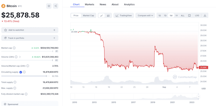PR-Finixio-Bitcoin-Grafico