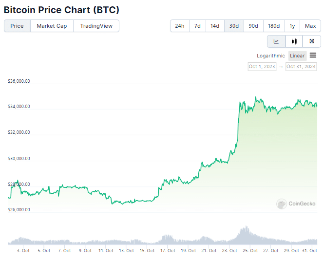 grafico-bitcoin-btc