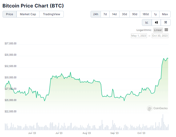 grafico-preco-bitcoin