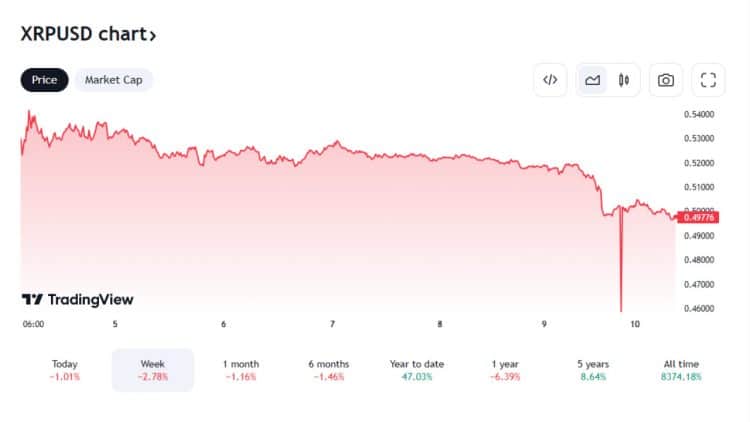 PR-ScapesMania-of-xrp