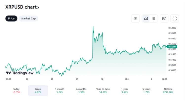 PR-ScapesManiaof-xrp (1)