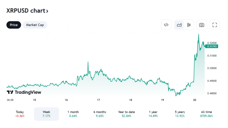 PR-ScapesMania-of-xrp (1)