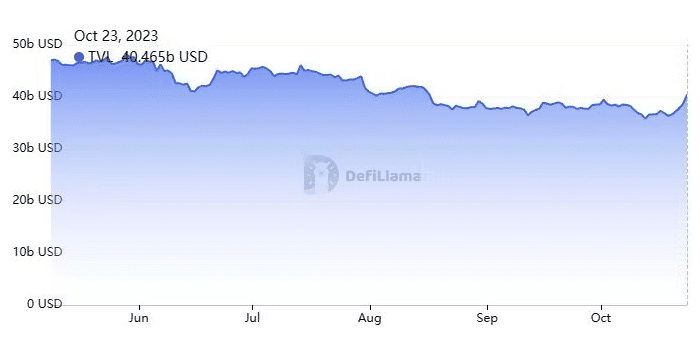 valor-total-bloqueado-em-defi