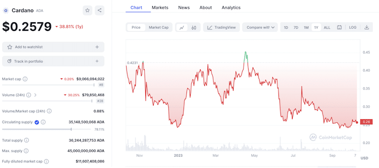 PR-Finixio-Cardano-Grafico