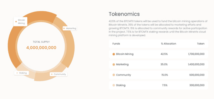 PR-Finixio-Bitcoin-Minetrix-Tokenomics