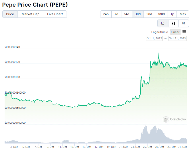 grafico-pepe