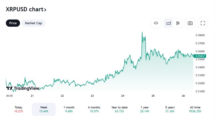 PR-Odyssey-xrp
