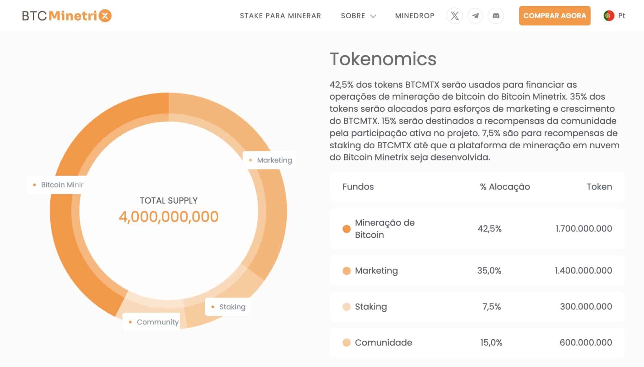 Tokenomics Bitcoin Minetrix