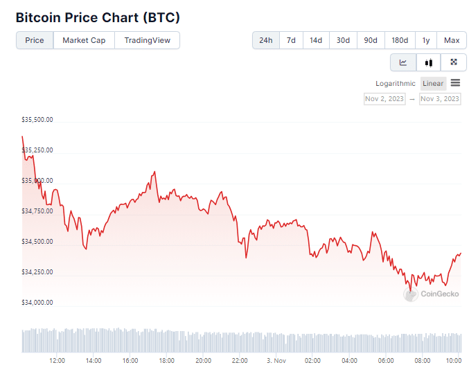 grafico-do-bitcoin