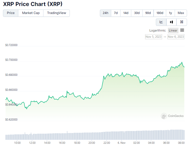 grafico xrp