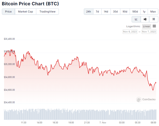 grafico bitcoin