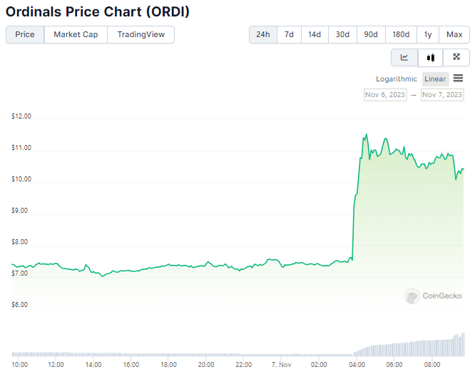 grafico de preço ordi