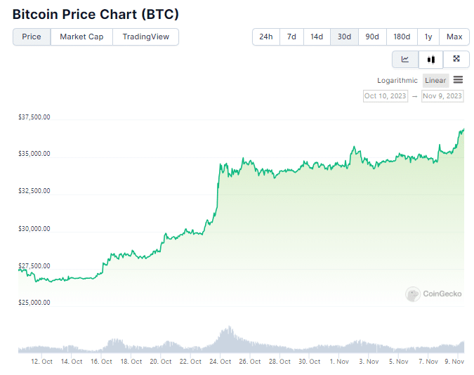 grafico do bitcoin