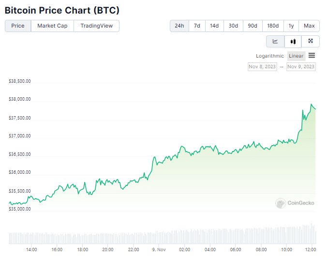 bitcoin chart