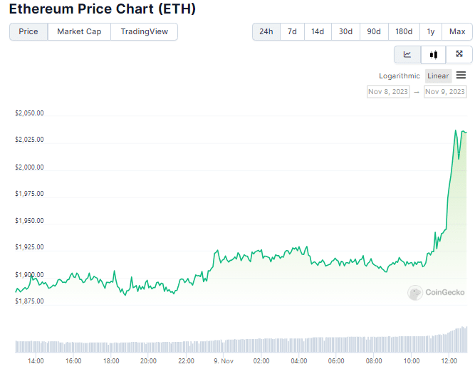 ethereum eth chart