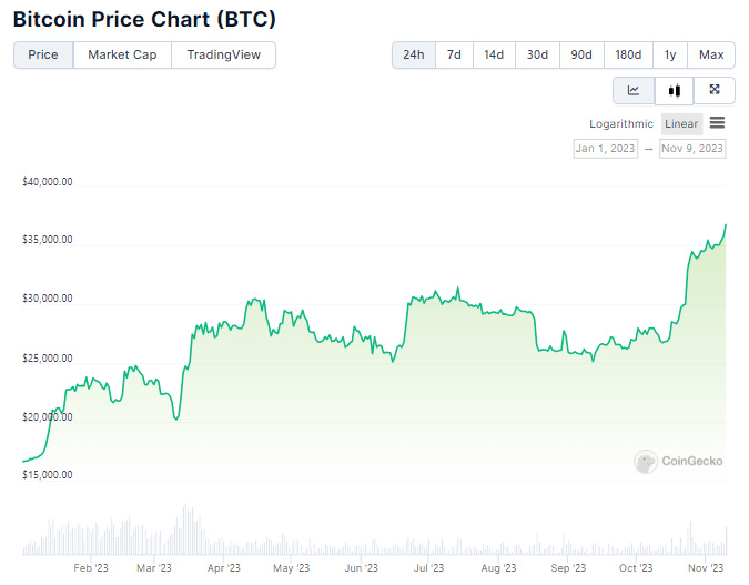 bitcoin chart