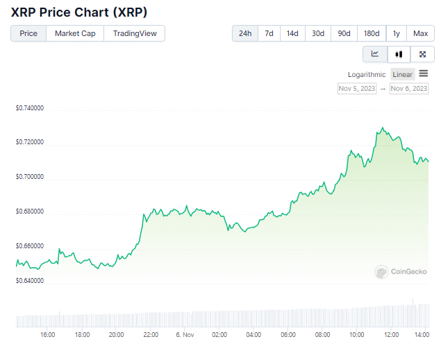 grafico-xrp