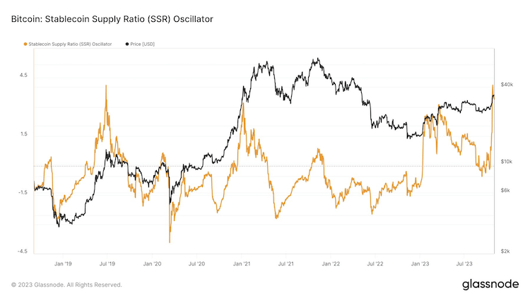 ssr-stablecoin