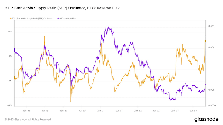 SSR-BTC-GLASSNODE
