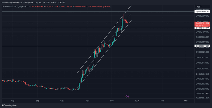 Análise BTC. Fonte: TradingView.