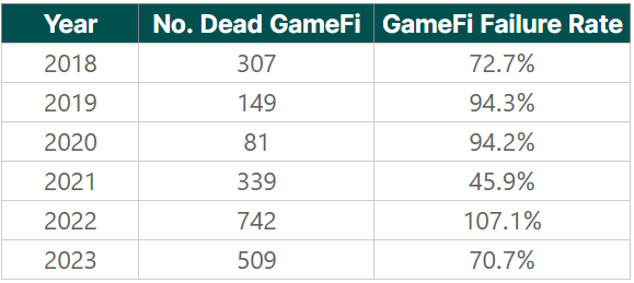 2023 tem tudo para ser um ano marcado pelo GameFi: confira 3 jogos da Web3  que