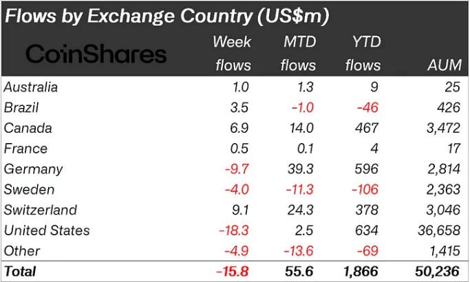 Fonte: CoinShares