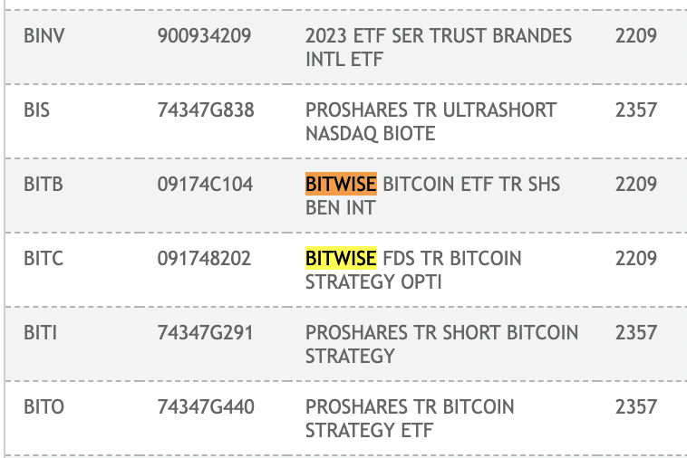 ETF á vista da Bitwise (em laranja). Fonte: DTCC.