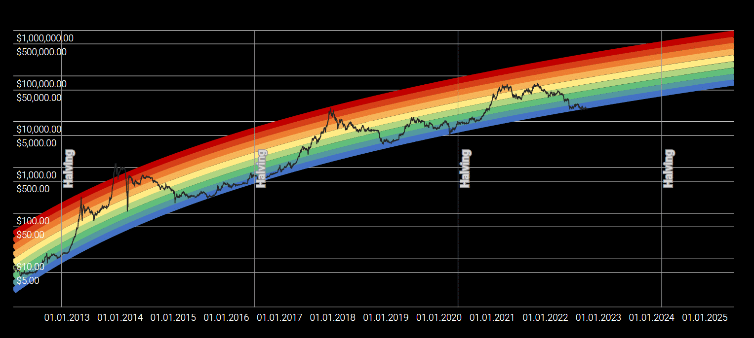 bitcoin halving