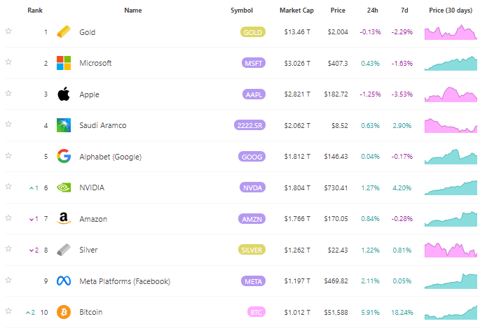 Fonte: 8 marketcap