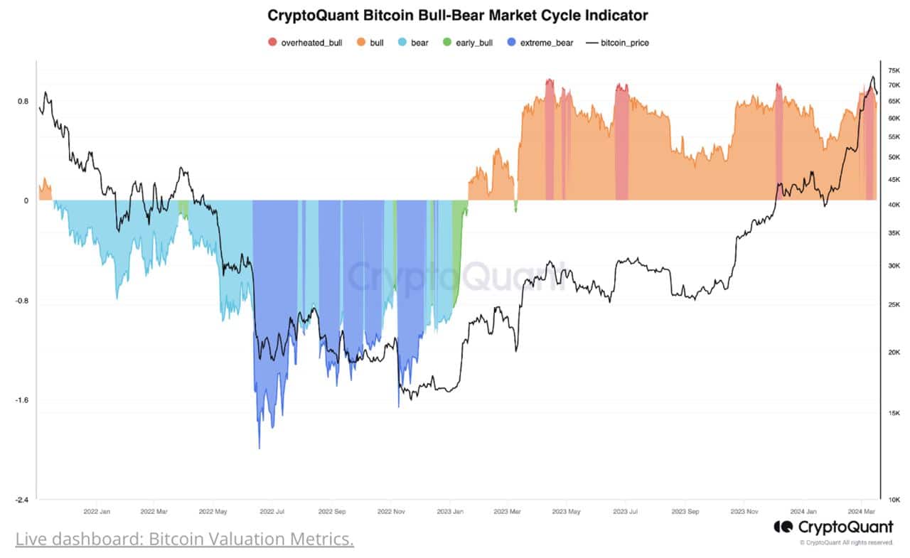 Fonte: CryptoQuant.