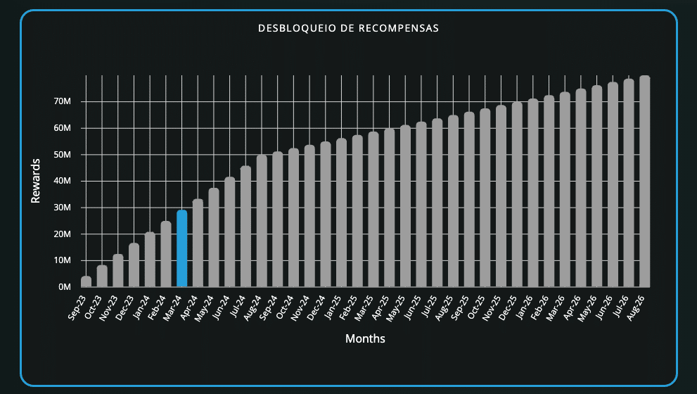 Desbloqueio token $TUK