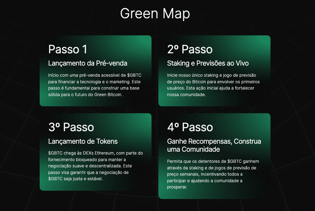 Green Map $GBTC
