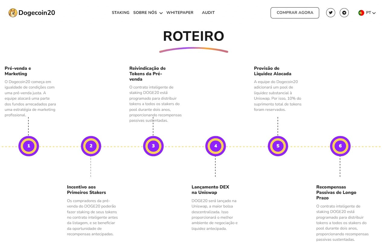 Roteiro do Dogecoin20