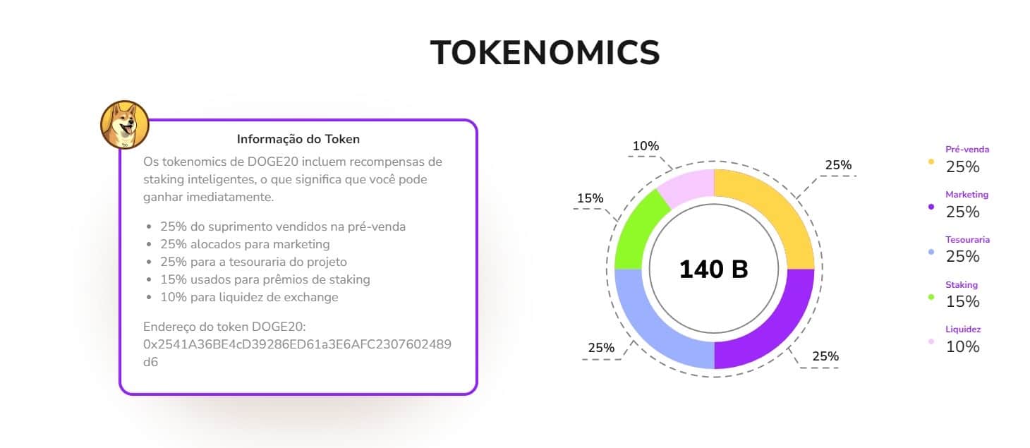 Dogecoin20 economia