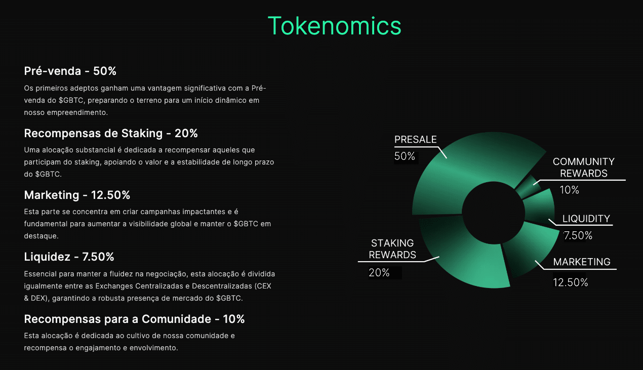 Tokenomics Green Bitcoin