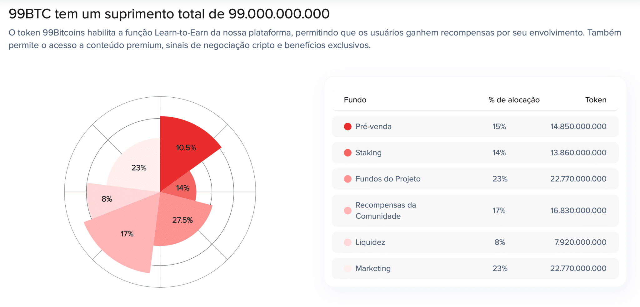 Há um total de 99.000.000.000 tokens em circulação